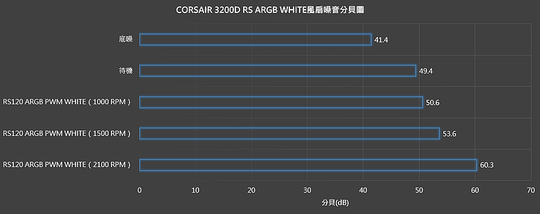 【開箱】緊湊卻擴充性十足 | CORSAIR 3200D RS ARGB WHITE