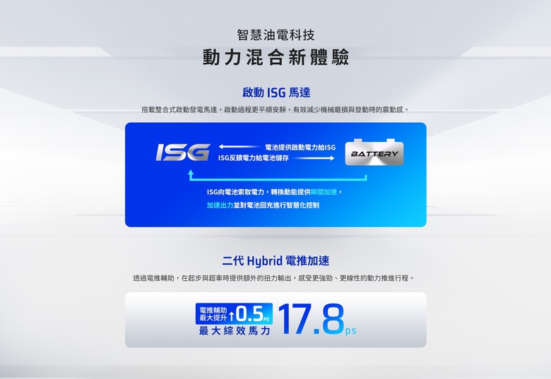 光陽KYMCO G7 建議售價:125,800元不含牌險，七大配備打造頂級旗艦白牌速克達。