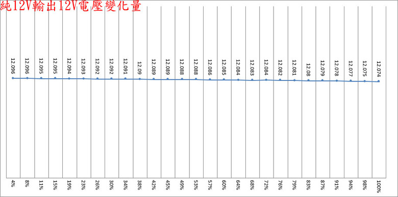 點我看大圖 MSI MPG Ai1600TS PCIE5 1600W鈦金全模組電源開箱