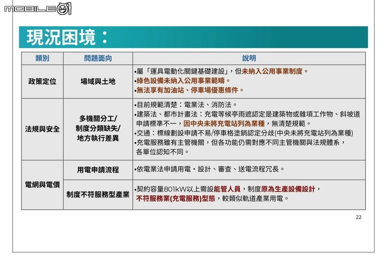 【採訪】集結產官學界，公民幫推協會攜手U-POWER，深入探討臺灣充電基礎建設以及關鍵轉型階段！