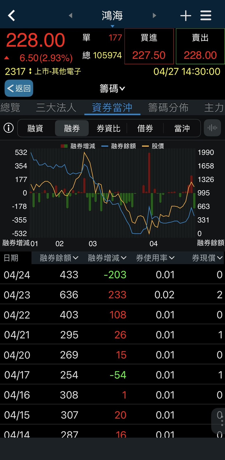 一眼看穿資金流向！用三竹股市APP「熱力圖」+ 5大指標抓出短線飆股