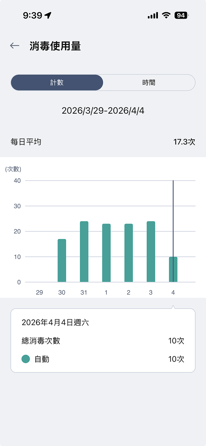 點我看大圖 【體驗分享】Life's Good 讓生活更美好 安心喝潔淨好水!LG PuriCare™ 淨水 Bar 廚下型冰溫熱飲水機 WU525BS