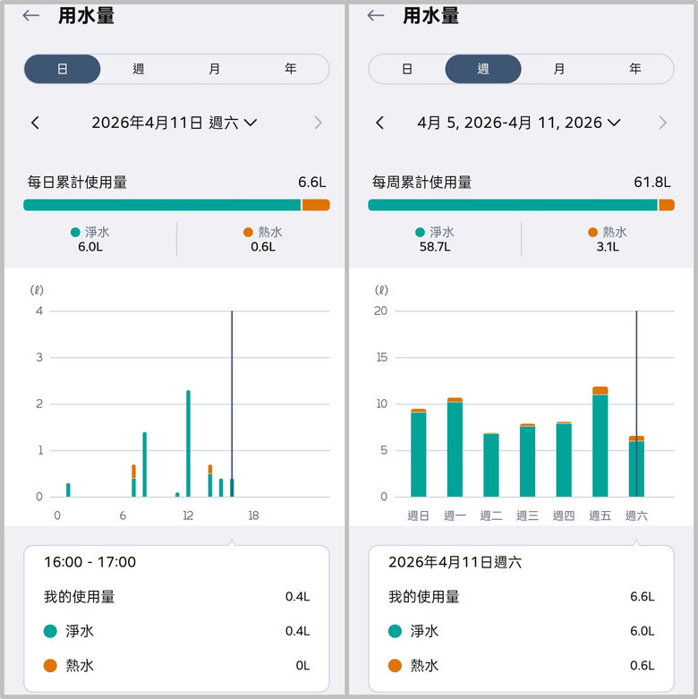 換機兩週心得分享 LG PuriCare&trade; 淨水 Bar 桌上型瞬熱飲水機