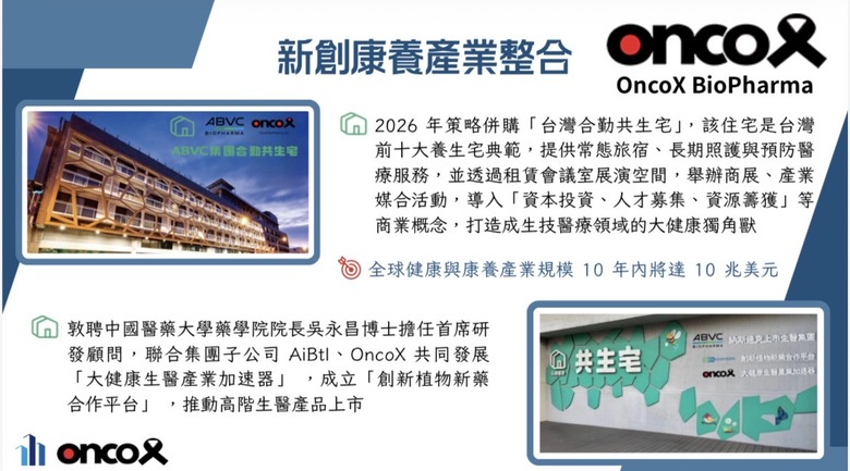 美國生醫集團ABVC進駐台中共生宅，攜手業界打造高齡智能科技共生示範場域，穩步推進子公司「雙掛牌、雙配股」戰略