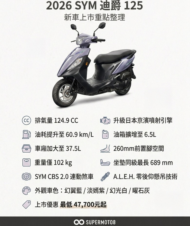 用京濱噴射10多萬?用馬牌噴射4萬多?