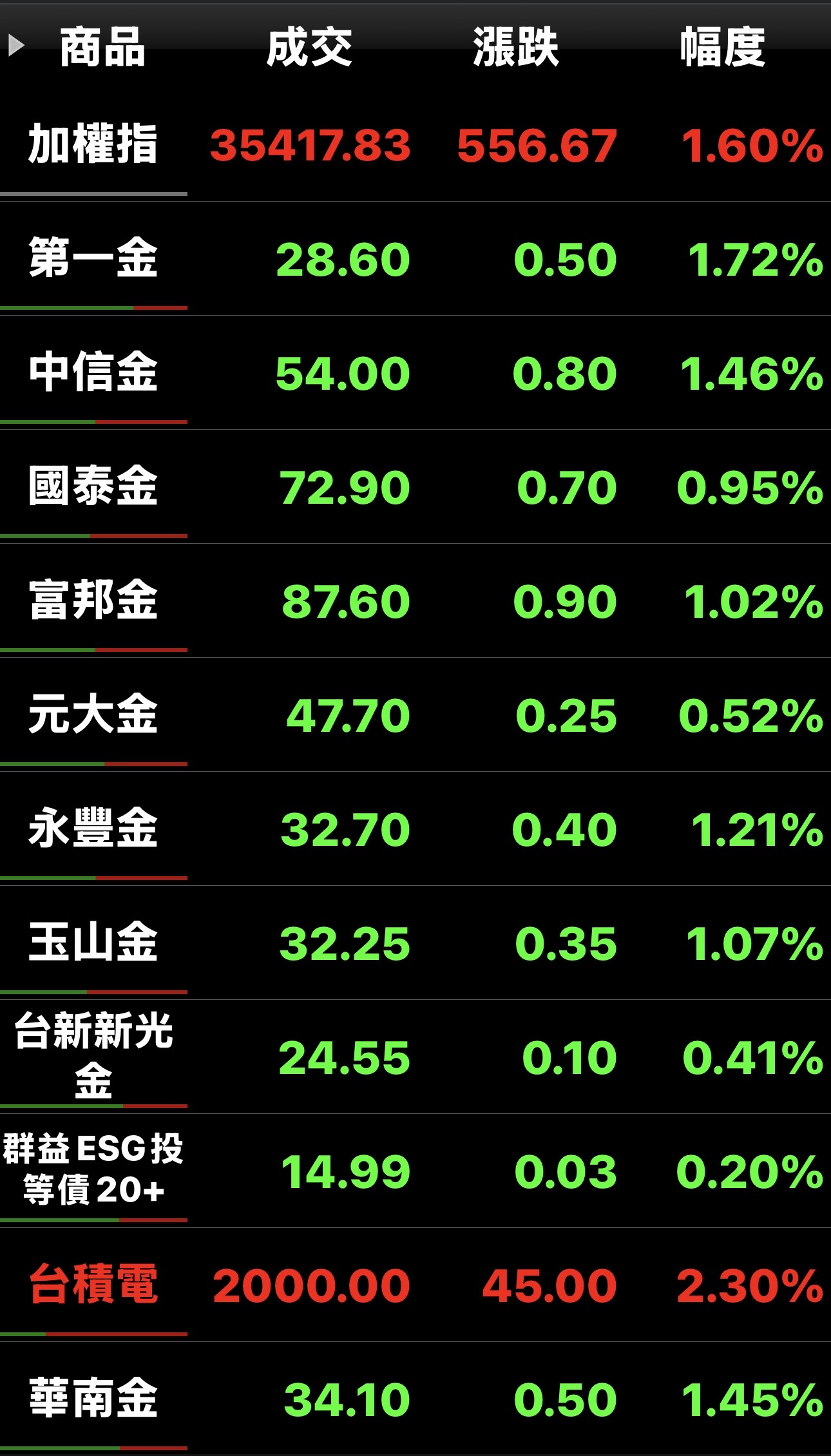 金融股-長期投資交流園地