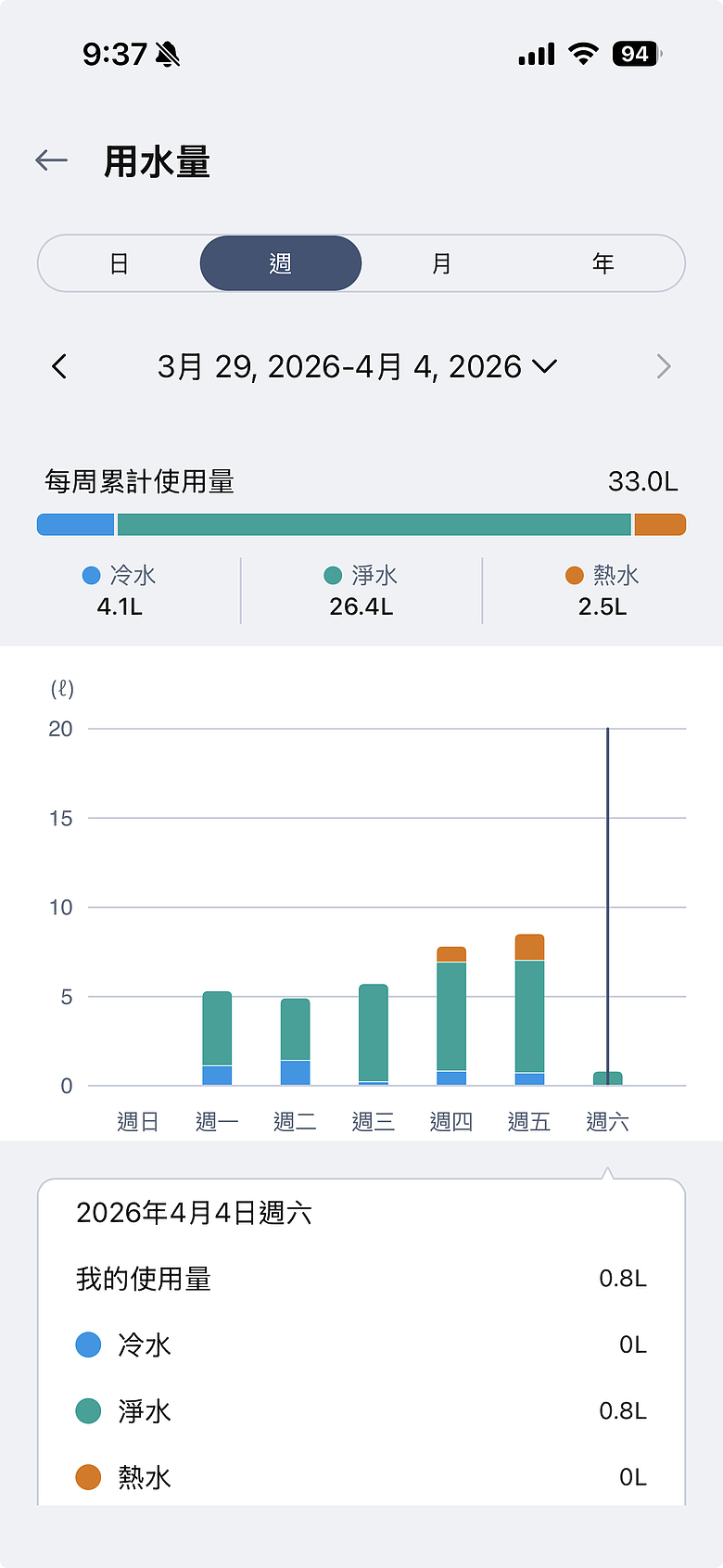 點我看大圖 【體驗分享】Life's Good 讓生活更美好 安心喝潔淨好水!LG PuriCare™ 淨水 Bar 廚下型冰溫熱飲水機 WU525BS