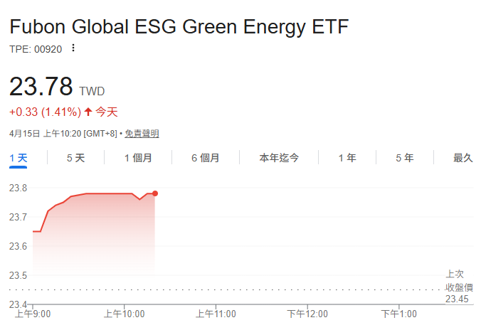 有沒有科技股以外的ETF推薦？