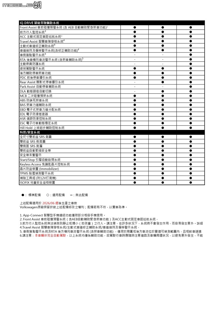 點我看大圖 【國內新訊】Volkswagen Polo新增Advance、R-Line車型,26年式建議售價88.8萬元起!