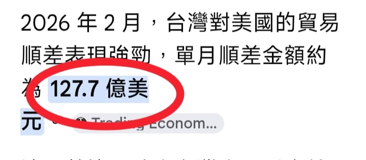 第一季=對美順差534億美金