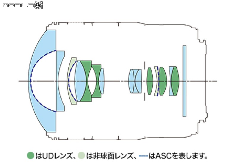 Canon RF 7-14mm F2.8-3.5L Fisheye STM 評測報告｜當圓周遇上對角線、探索 190° 的極限視覺張力！