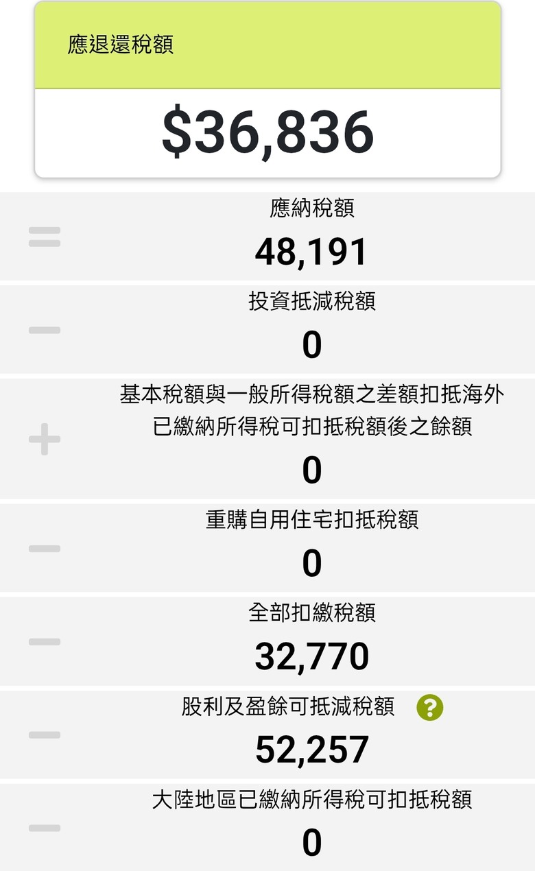 115年申報所得稅啦！