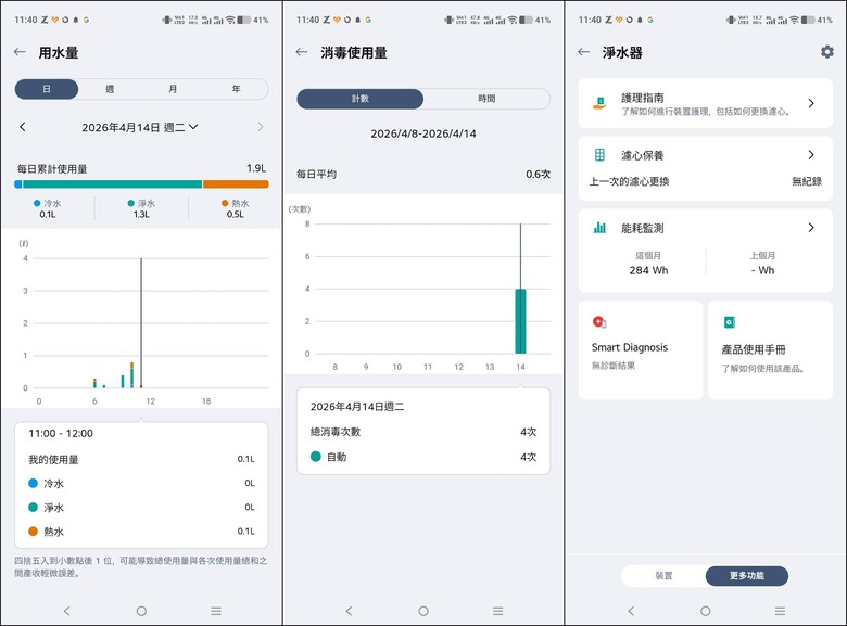 嚴謹四重過濾工序，LG PuriCare&trade; 淨水 Bar 廚下型冰溫熱飲水機，提供優異且安全的飲用品質