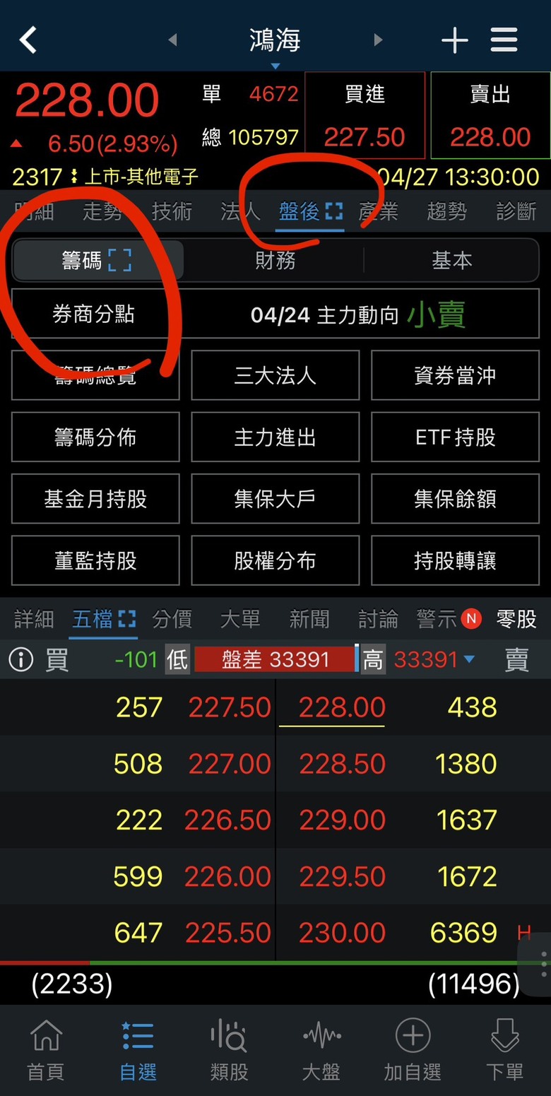 一眼看穿資金流向！用三竹股市APP「熱力圖」+ 5大指標抓出短線飆股
