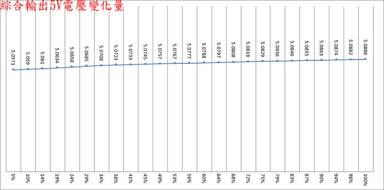 點我看大圖 MSI MPG Ai1600TS PCIE5 1600W鈦金全模組電源開箱