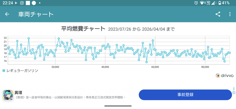 【心得】Civic e:HEV (FL4) 9萬公里保養分享