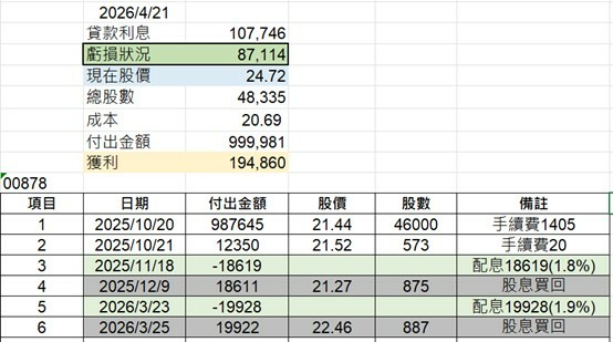 2025/10/20_信貸100萬直接All in 00878