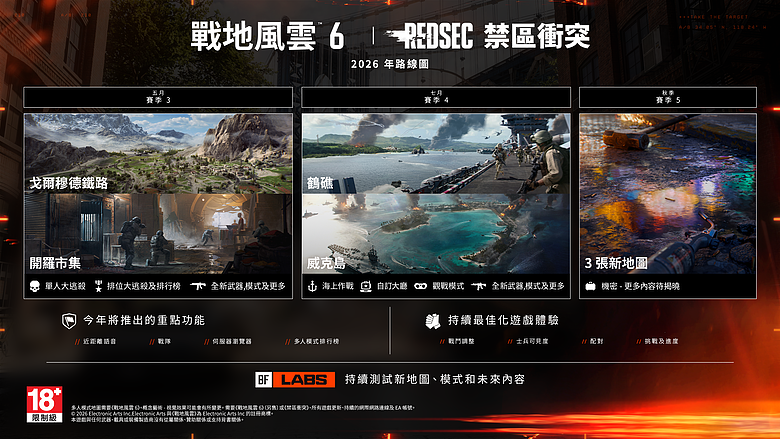 《戰地風雲6》公開 2026 年更新計畫,大型經典地圖與海戰回歸!