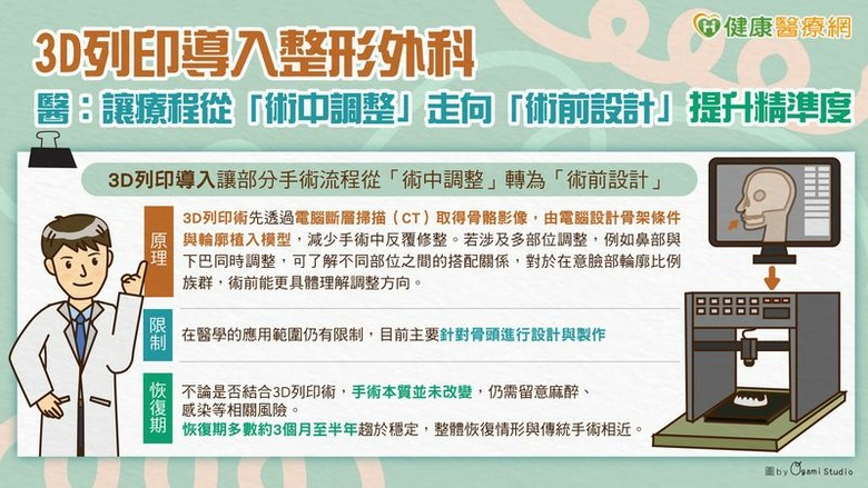 3D列印導入整形外科醫：讓療程從「術中調整」走向「術前設計」提升精準度