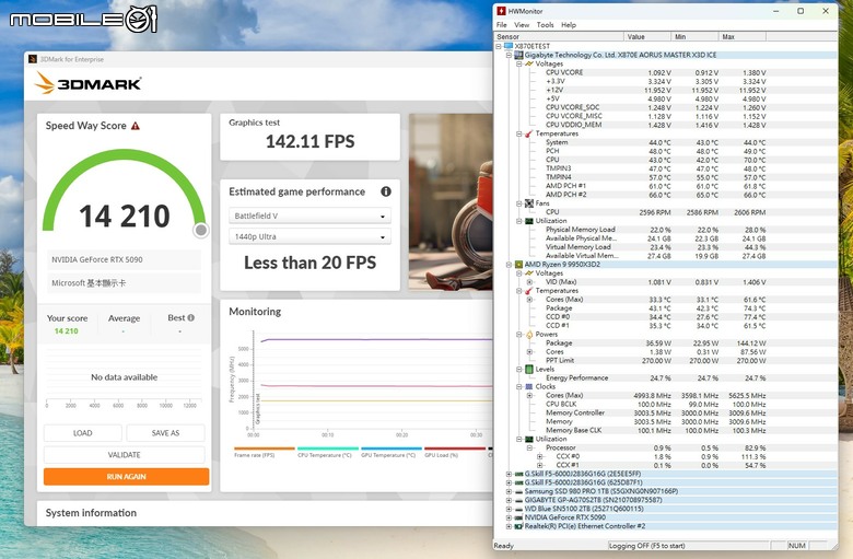 AMD Ryzen 9 9950X3D2 Dual Edition 處理器開箱實測 多核遊戲效能兼具的地表最強消費級處理器