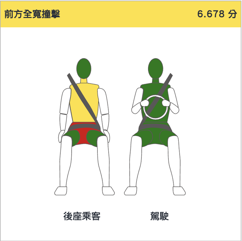 是歐系車安全退步,還是日本人又袒護自己人,Tiguan到日本竟然只有四星?