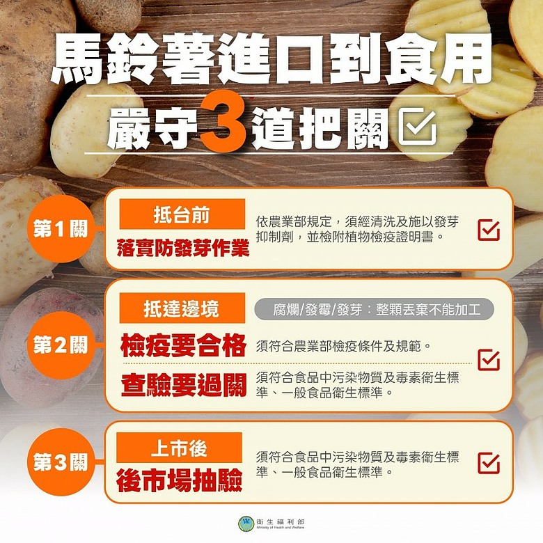 發芽馬鈴薯可以加工喔❤️加工成澱粉的「純化」過程會帶走大量毒素