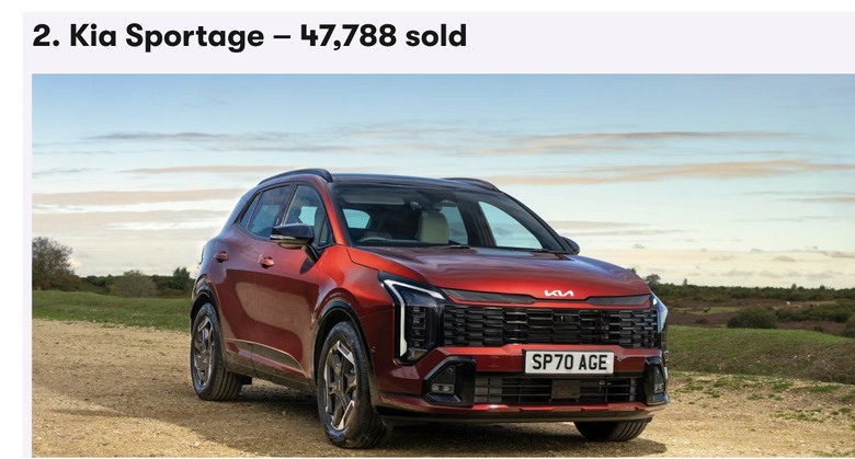 賣到全英國第二名的韓國Kia Sportage..車很好，但油電價格感覺很難賣