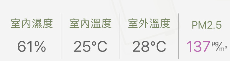 國際 VX 的舒適冷房模式濕度心得