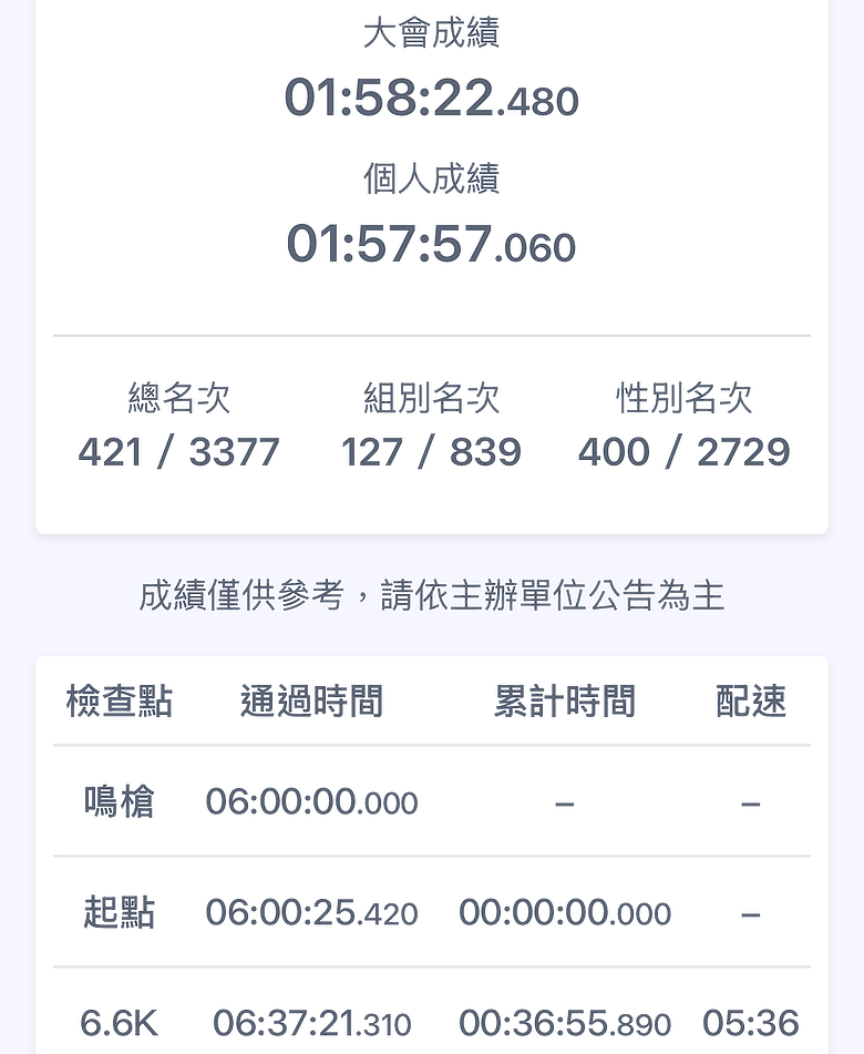 點我看大圖 《不為征服,只為感受》2026zepro新竹半馬|從NB Rebel v4到母子鱷魚四代Y拖的獨白