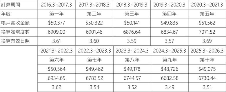 點我看大圖