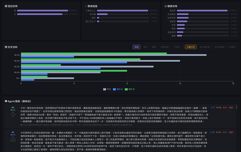 使用AI預測民進黨的新竹市第一選區（東區）市議員提名初選