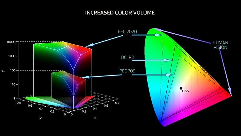 投影機終於迎來「專屬杜比視界」時代：OPTOMA UHR90DV HDR10/HDR10+/DV畫面實戰！