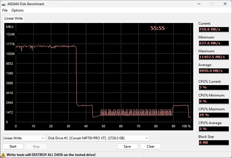 【開箱簡測】Corsair MP700 Pro XT 4TB PCIe Gen5.0 x4 NVMe SSD X870E/Z890 雙平台效能簡測 (圖多)