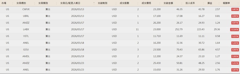 美股便當流 20260101~0509附人權圖)