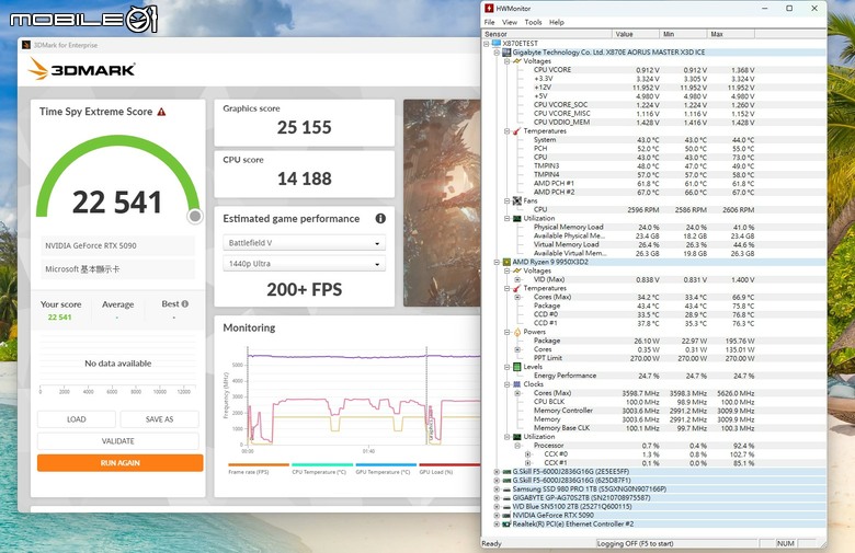 AMD Ryzen 9 9950X3D2 Dual Edition 處理器開箱實測 多核遊戲效能兼具的地表最強消費級處理器