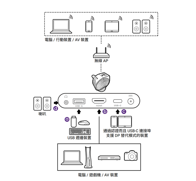 BenQ GV32 投影機開箱試用 以小巧可愛身形投放真實色彩畫面