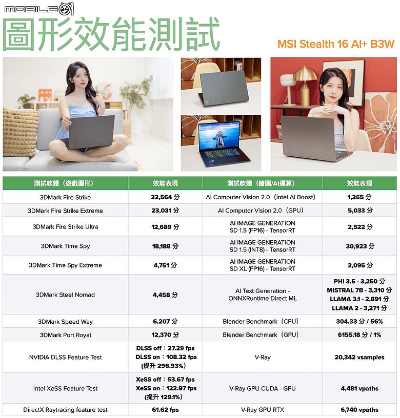 點我看大圖 MSI Stealth 16 AI+ B3W|專業創作與電競玩家專屬的雙棲筆電