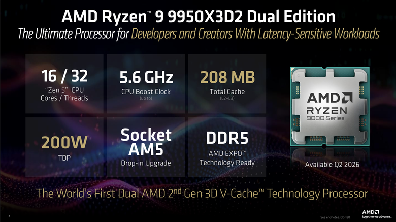 AMD Ryzen 9 9950X3D2 Dual Edition 處理器開箱實測 多核遊戲效能兼具的地表最強消費級處理器