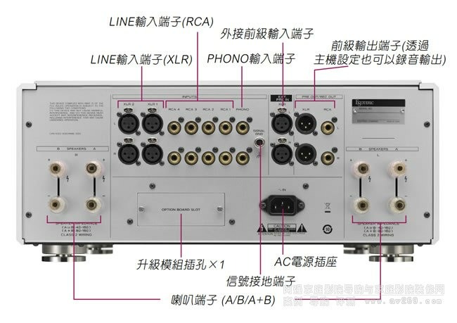 請問MARANTZ SM5 如何接我的 CD 跟這F03A 機器 XLR 對接 謝謝