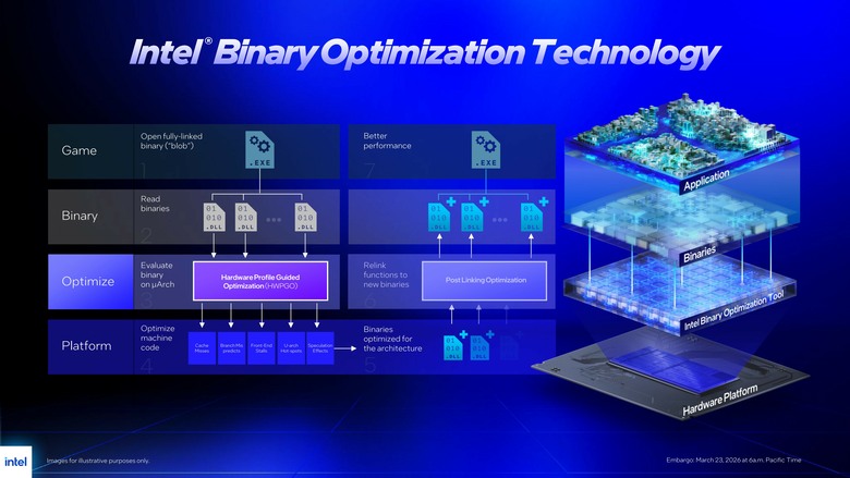 點我看大圖 「評測」Intel Core Ultra 7 270K Plus - IBOT,軟體免費提升 FPS 的黑科技?!