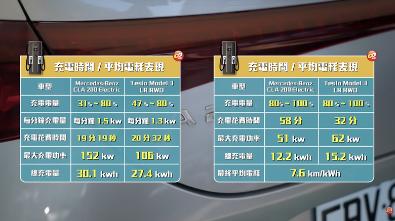 CLA會打到Model 3的客群嗎？