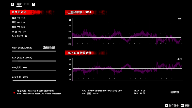點我看大圖 ROG GR70 小型電競桌機開箱實測 搭配最強 AMD 9955X3D 處理器的迷你巨人