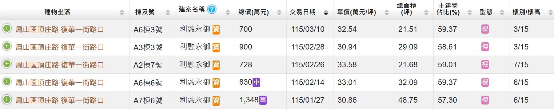 利融永御 換屋請教