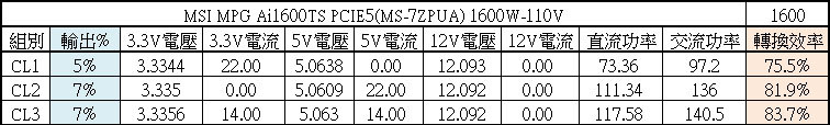 點我看大圖 MSI MPG Ai1600TS PCIE5 1600W鈦金全模組電源開箱