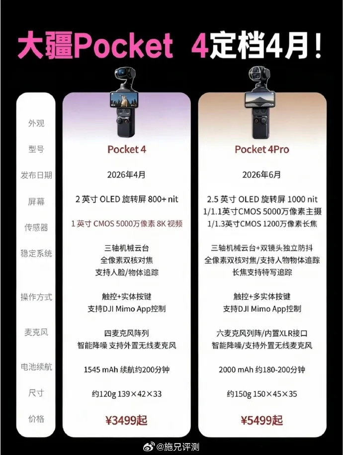 DJI Osmo Pocket 4 即將發表！4月16日晚上8點見！