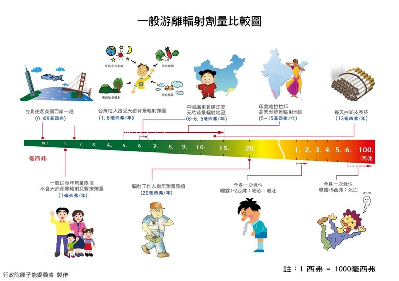 輻射災害防救宣導