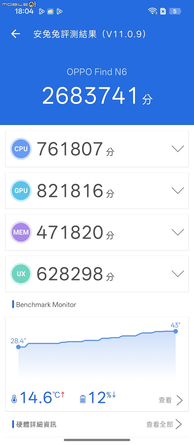 OPPO Find N6 體驗｜摺痕無感、全能規格，沒有短板的摺疊機皇！