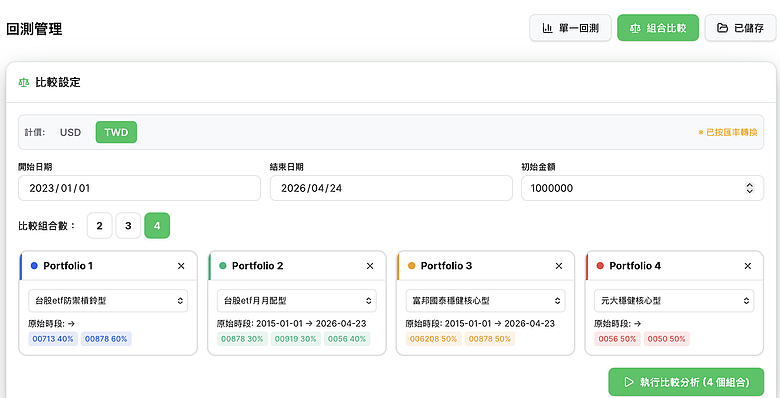 台股etf常見的投資組合績效比較pk(00713+00878 vs 006208+00878 vs 0056+00878+00919 vs 0050+0056)