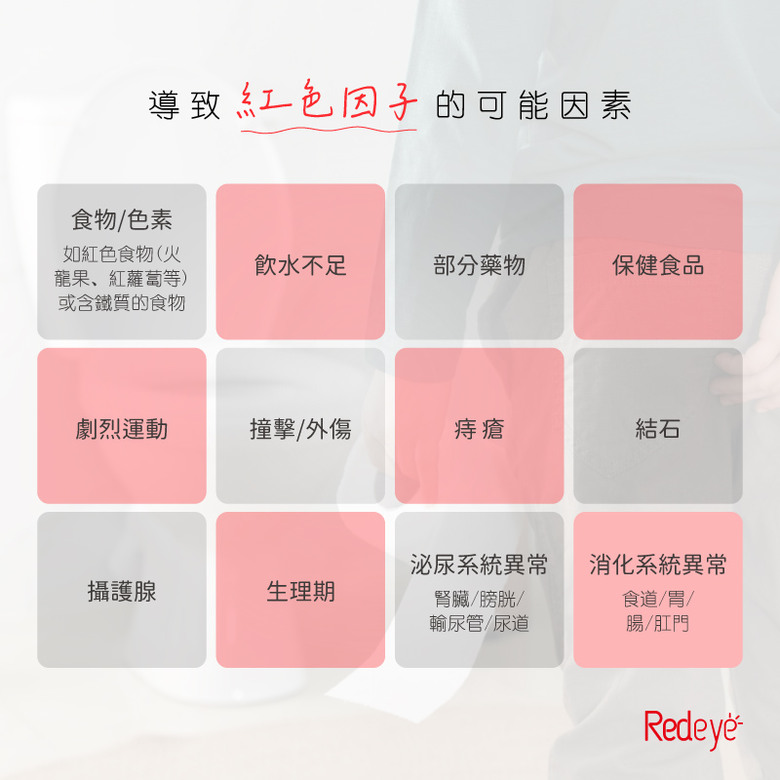 尿液或糞便中，是否存在看不到的血?