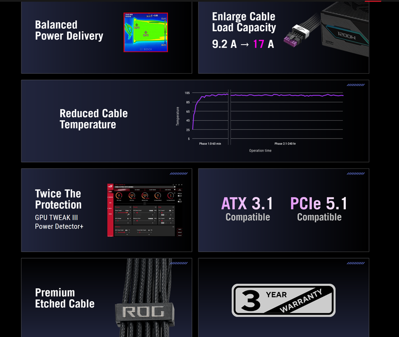 ROG,顯卡電源線,電源線,12V-2x6,ROG EQUALIZER,Equalizer 特色總覽